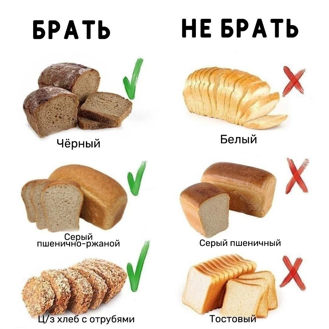 Надо ли есть хлеб. Хлебобулочные изделия для похудения. хлеб при похудении. какой хлеб есть при похудении. какой хлеб можно есть при похудении.