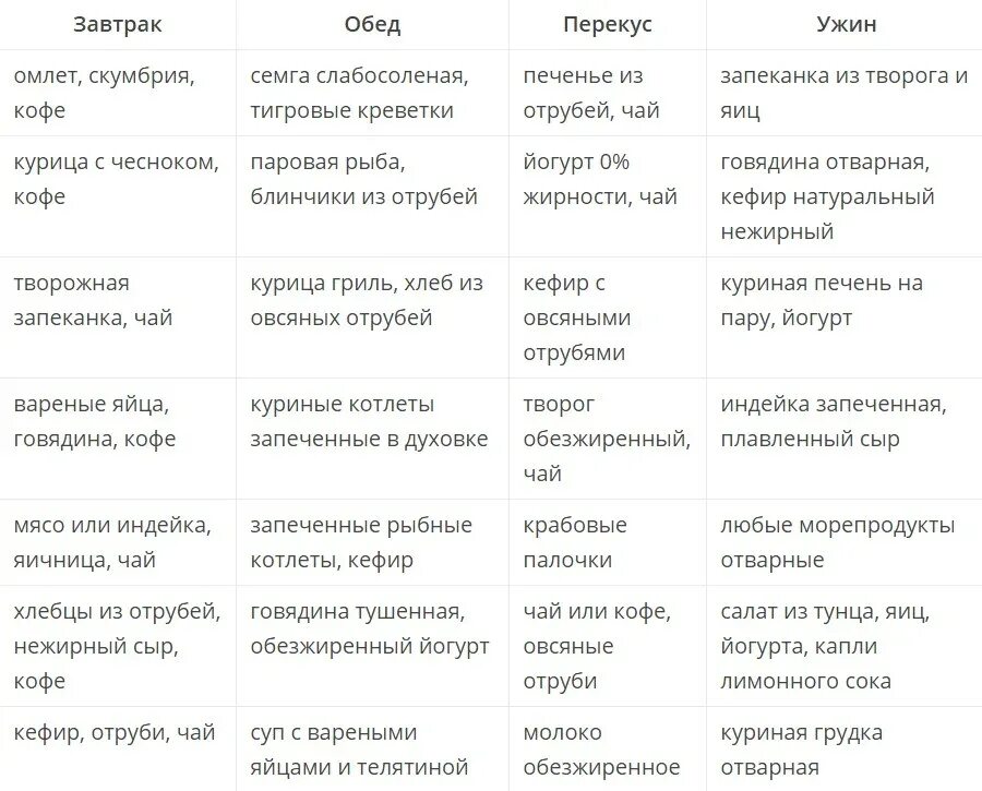 Диета первый этап. Дюкан диета атака меню на 7 дней. Диета первый этап. Диета меню. Диета кима протасова таблица.