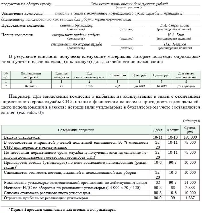 Акт о списании СИЗ образец заполнения. Списание спецодежды причины списания пример заполнения. Акт списания СИЗ образец. Акт о списании средств индивидуальной защиты СИЗ. Пришло в негодность как правильно