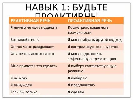Ничего речи