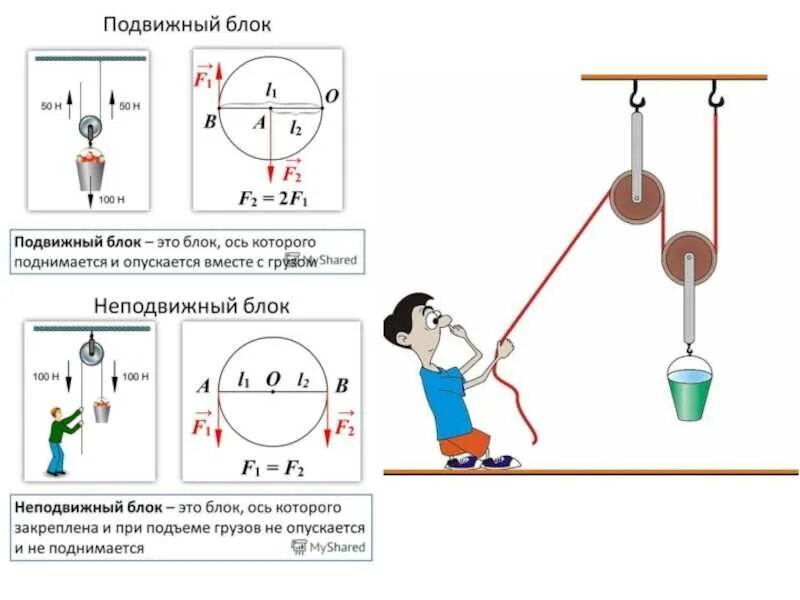 Выигрыш в силе физика 7 класс. Рычаги блоки физика 10 класс. Формула неподвижного блока физика 7 класс. Подвижный блок и неподвижный блок схема. Полиспаст неподвижный блок.