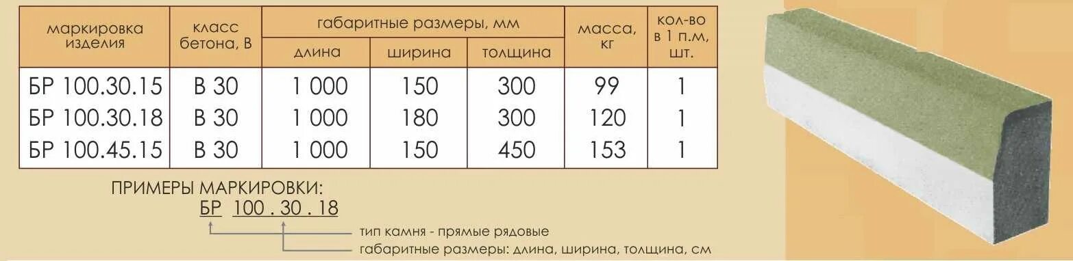 Вес бордюрного камня. Маркировка бортового камня. Вес 1м бортового камня. Бортовой камень 300*150*1000мм. Бордюр дорожный 1000х300х150 мм вес.