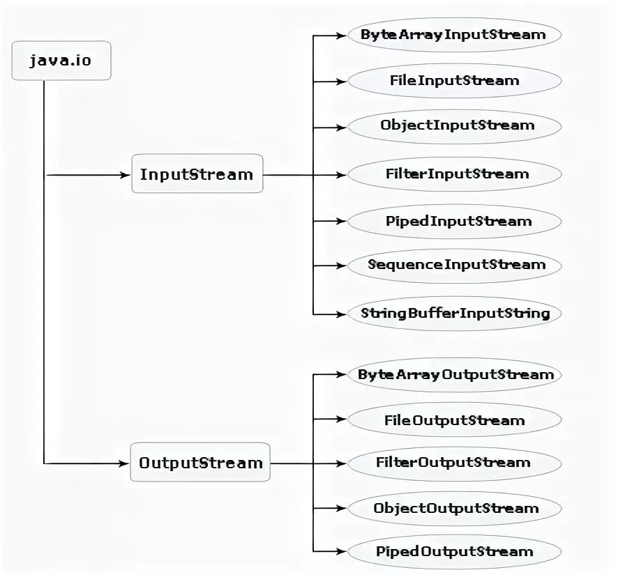 Go file io. Go file io