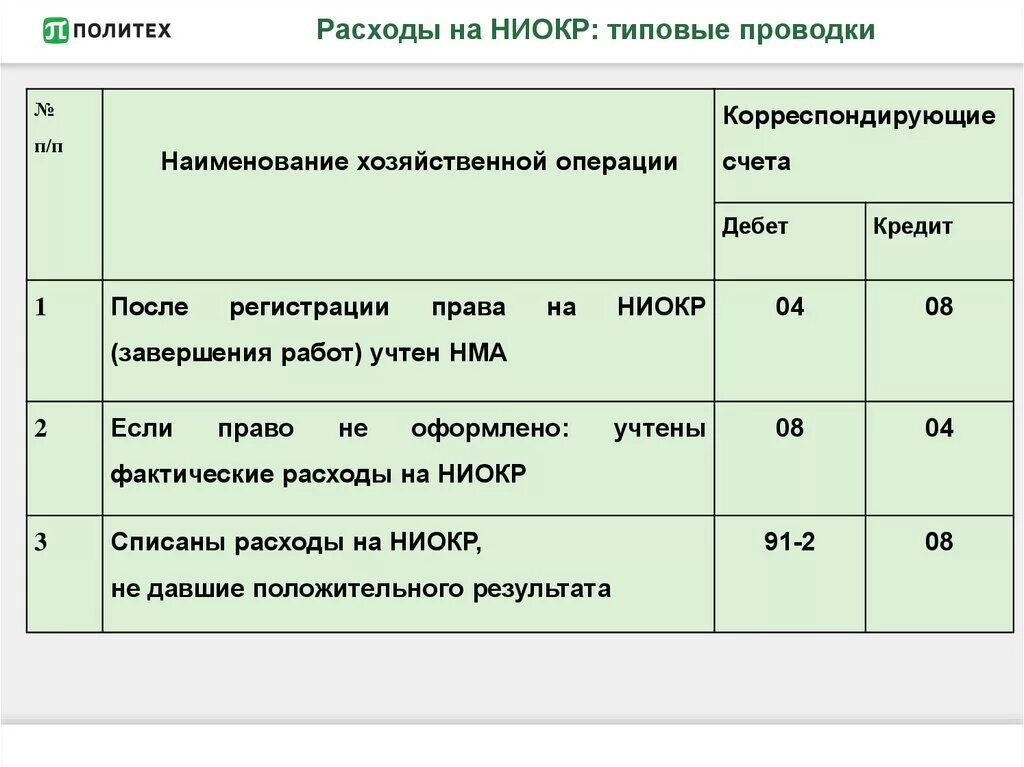 Списание расходов на продажу. Проводка списаны расходы по реализации товара. Расходы на рекламу проводки. Затраты на рекламу проводка. Списаны расходы организации проводка.