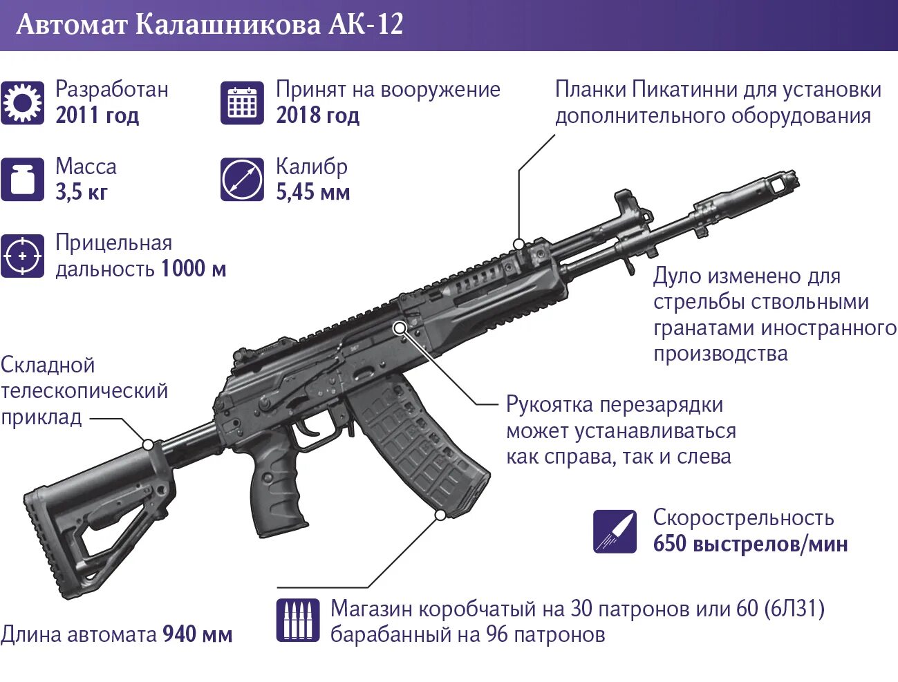 Автоматы вс рф. ТТХ автомата Калашникова АК-12. Калибр АК 12 АК-12 автомат. АК-200 автомат ТТХ. Характеристики автомат ака 12.