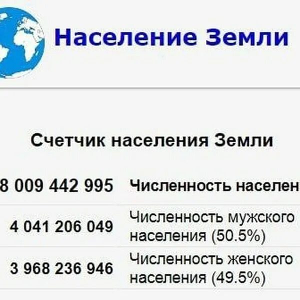 На земле живет 8 млрд человек количество. Население земли на 2022. Численность населения земли. Численность населения земли на 2022. Население земли на 2021.