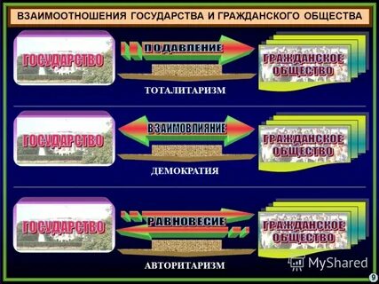 Тоталитаризм гражданская
