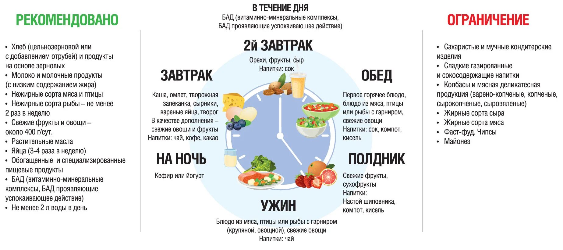 Для составления домашнего меню соответствующего принципам. Для составления домашнего меню соответствующего принципам