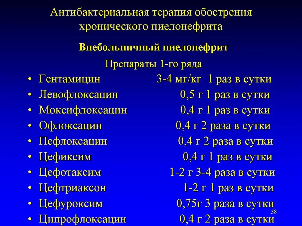 Стационарное лечение пиелонефрита. Хронический пиелонефрит лекарства. Лекарственные средства при хроническом пиелонефрите. Хронический пиелонефрит лечение препараты. Препараты для лечения пи.