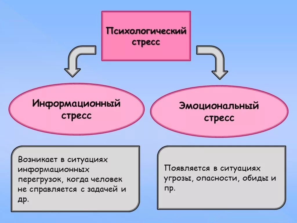 Материал стресс