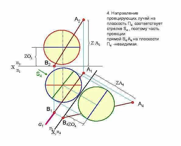 Какому направлению соответствует стрелка