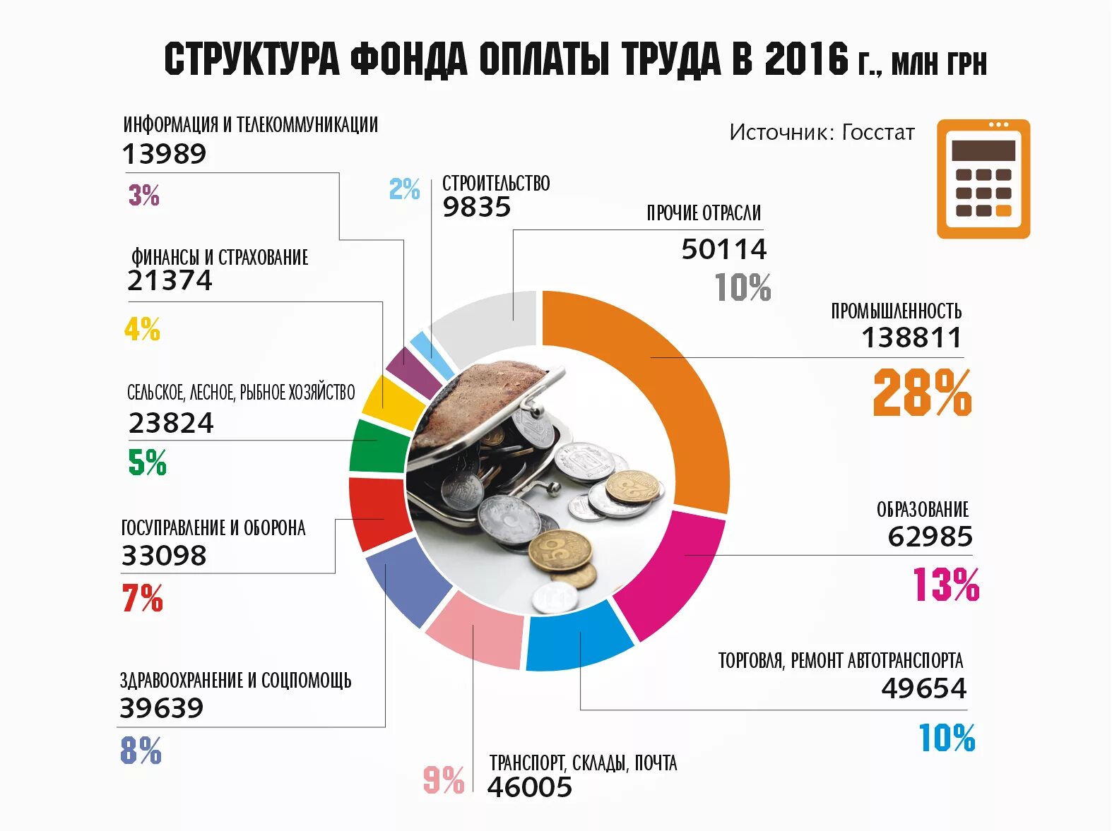 Фонд зарплаты россии