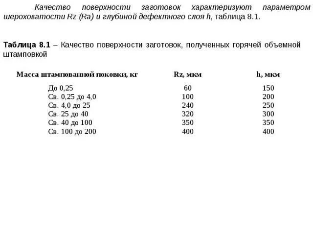 Чистота поверхности при токарной обработке на чертеже. Шероховатость в чертежах обозначение rz 20. 2 на чертеже. Шероховатость поверхности заготовки. Таблица чистоты обработки поверхности металла.