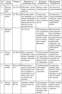 1 определяем потребность и