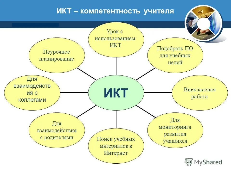 Использование икт учениками. ИКТ технологии в начальной школе по ФГОС. ИКТ-компетентность учителя это. ИКТ компетенции педагога. Применение ИКТ на уроках.