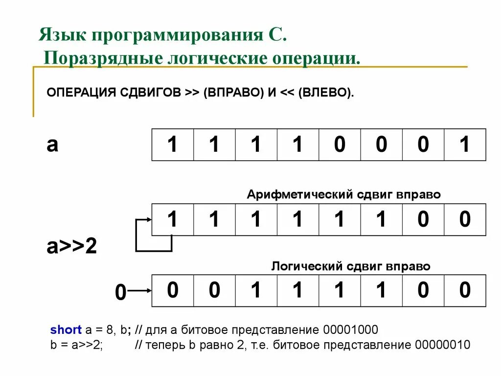 Сайты сдвигов. Сайты сдвигов. Сайты сдвигов. Сайты сдвигов. Сайты сдвигов.