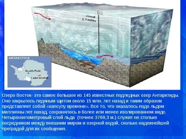 Озеро Восток озёра Антарктиды. Озеро Восток глубина льда. Озеро Восток ААНИИ. Озеро Восток в Антарктиде на карте. Восточными озерами являются