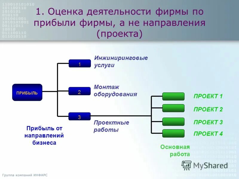 Мотивы создания документа. Мотивы создания документа