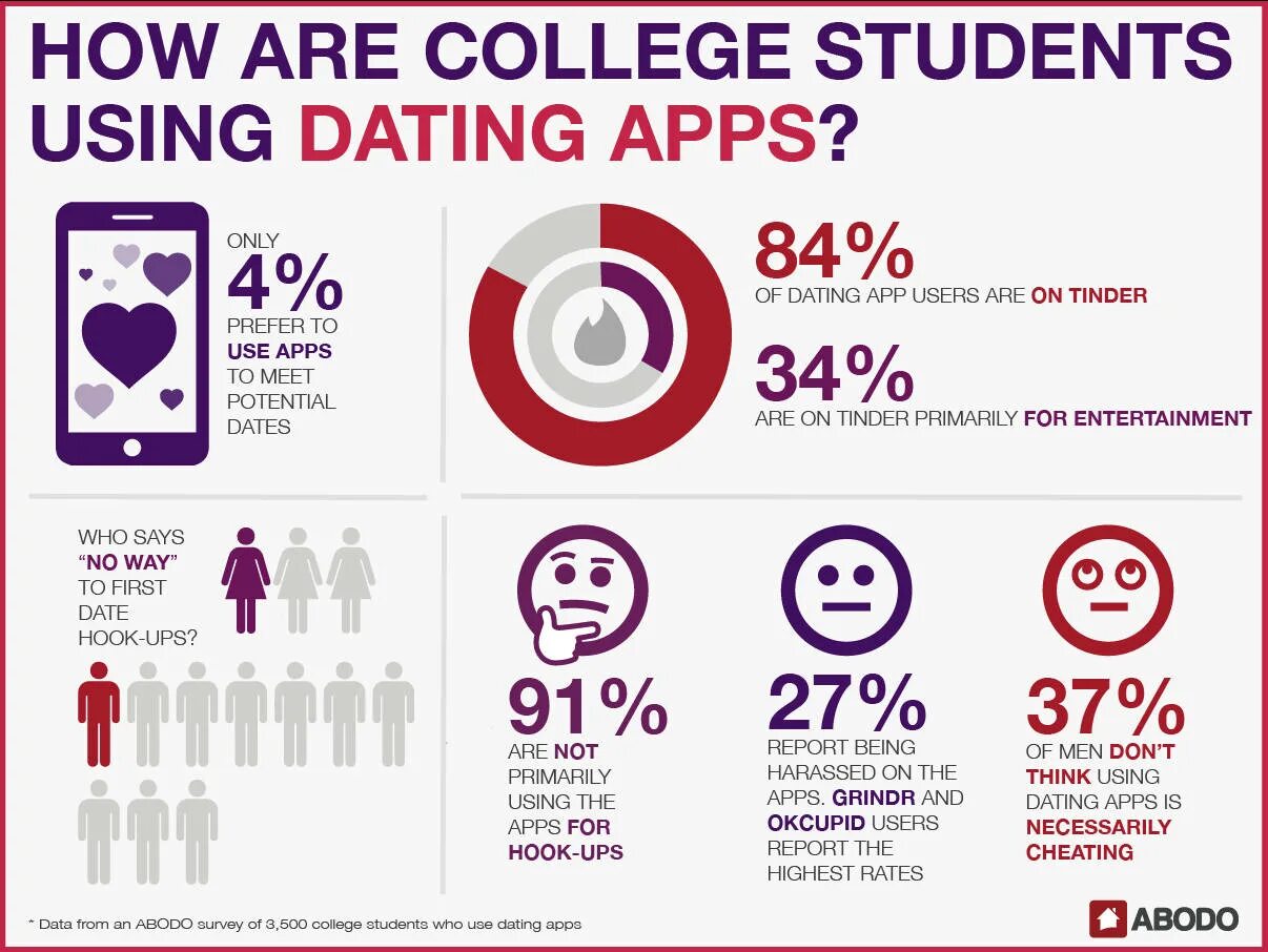 Датинг. Датинг. Dating rates. Dating rates. Dating приложение.
