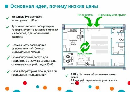 Франшиза лаборатории анализов