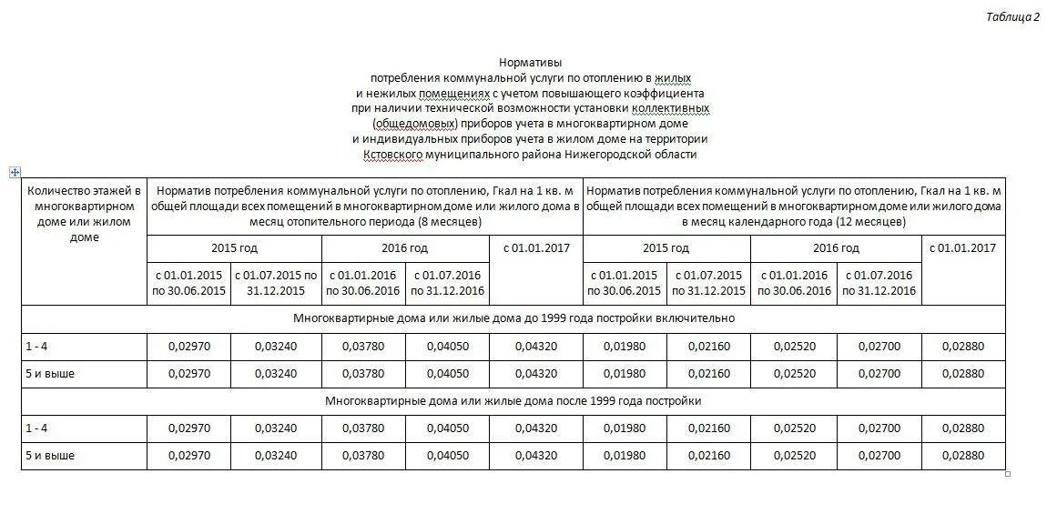 Расчет 1 гкал