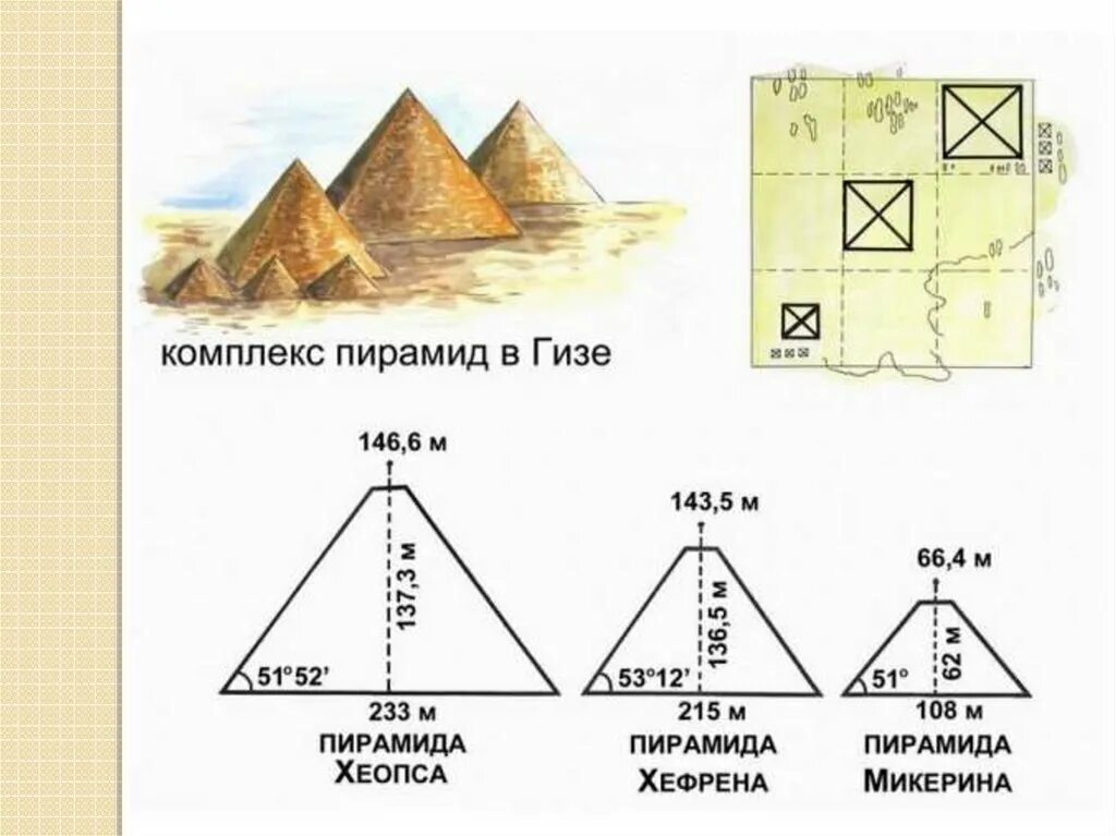 Пирамида 1 16. Пирамиды Гизы золотое сечение. Высота пирамид в Египте таблица. Пирамида Хеопса золотое сечение. Пирамиды Египта габариты.