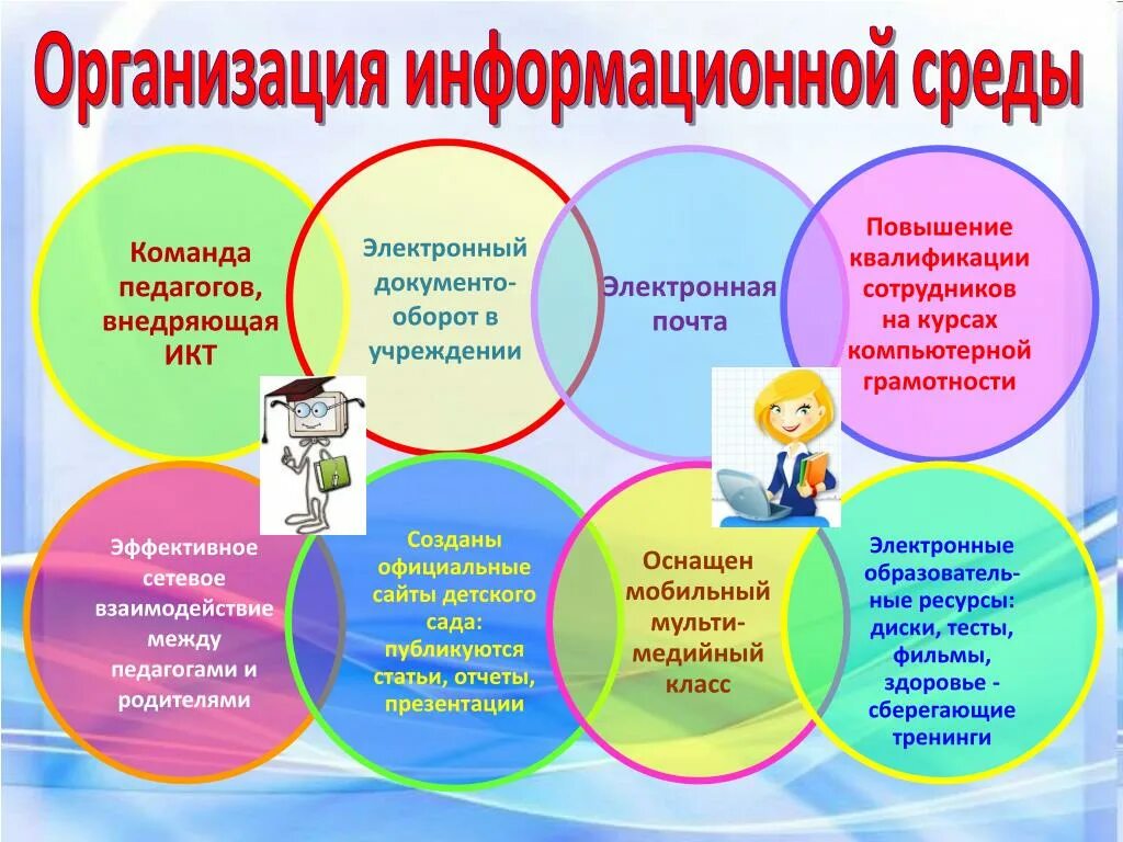 Цифровая образовательная деятельность в образовании. Образовательная среда в детском саду. Цифровая образовательная среда в ДОУ. Информационно-образовательная среда в детском саду. Информационная среда детского сада.