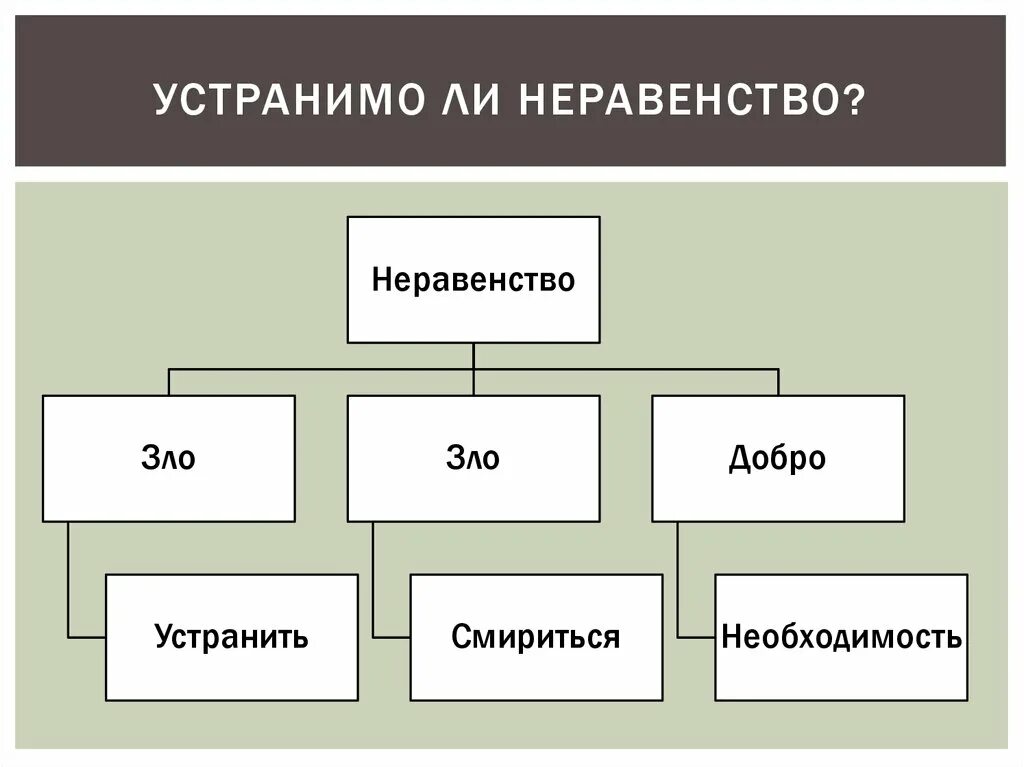 Неравенство в обществе примеры. Формы социального неравенства. Устранимо ли социальное неравенство. Формы и виды социального неравенства. Структурное неравенство.