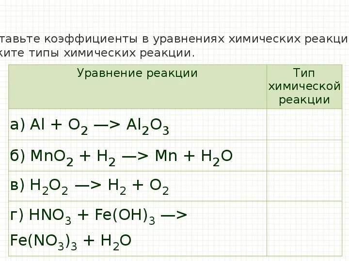 Реакции с коэффициентами 1 5. Решение химических уравнений. Химические уравнения решать. Типы химических уравнений. Химия расставить коэффициенты в уравнениях.