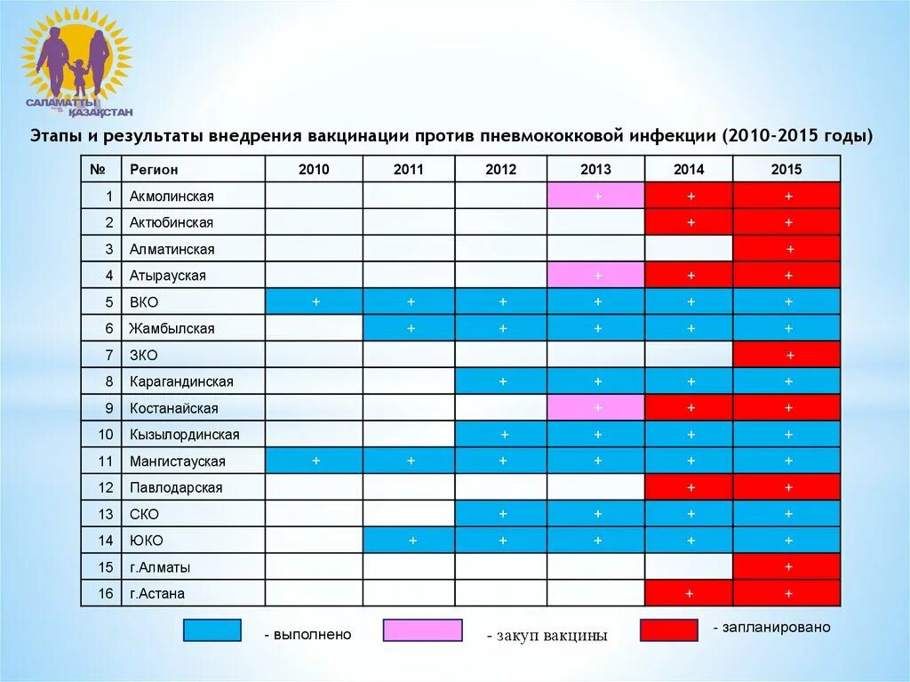 Пневмококковая инфекция прививка график. Пневмококковая вакцина календарь прививок. Пневмококк вакцина календарь прививок. Схема вакцинации против пневмококковой инфекции. Пневмококк сколько прививок