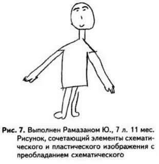 Нарисуйте человека психология