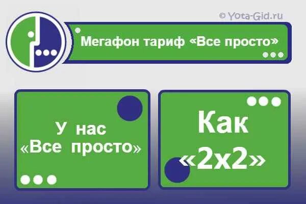 Мегафон тариф легкий. МЕГАФОН И ета. Тариф просто МЕГАФОН. МЕГАФОН йота тарифы. Все просто МЕГАФОН.