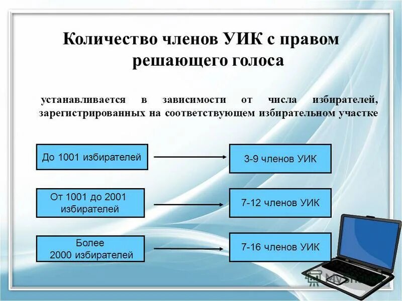 Смена избирательного участка до какого числа. Формирование участковой избирательной комиисс. Число членов участковой избирательной комиссии. Сколько членов уик право решающего голоса. Резерв составов участковых избирательных комиссий.