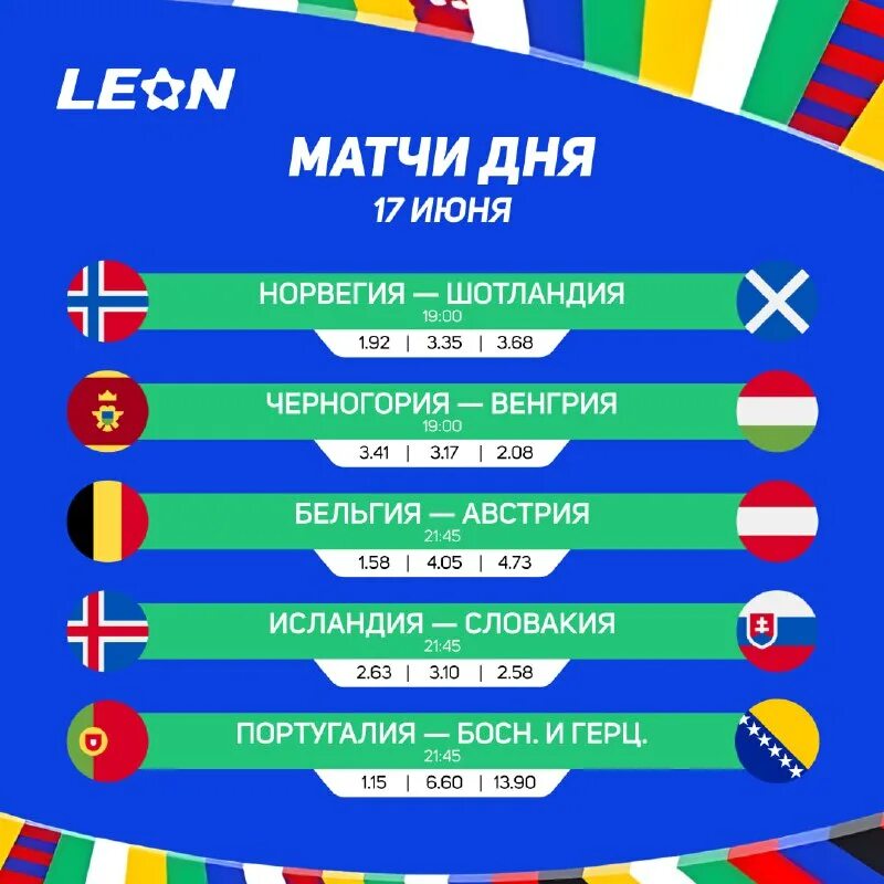 квалификация евро 2024. евро 2024 группы. жеребьевка на 7 команд. квалификация евро 2024 стыковые матчи. евро 2024 группы.