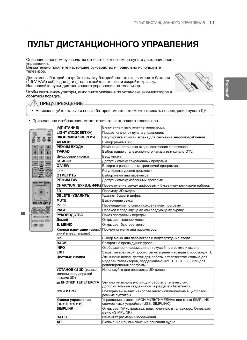 Lg пульт обозначение. Пульт lg телевизор инструкция. пульт lg akb75095312. пульт lg инструкция. инструкция пульта от телевизора lg.