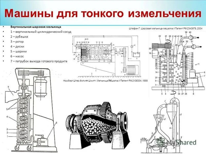 Машины тонкого измельчения. Машины тонкого измельчения