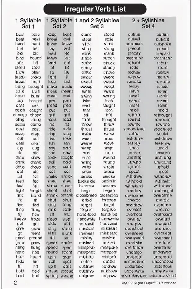 List of Irregular verbs таблица. Irregular verbs list 8 класс. Verb 1 verb 2 verb 3. List of Irregular verbs 7 класс английский. Правильная форма глагола find