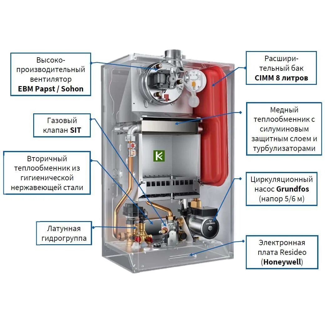 Бакси эколайф 1.24 i одноконтурный котел. Baxi eco life 24f. котёл газовый baxi eco life 1.24f. котел газовый одноконтурный baxi eco life 1.24 f (24 квт). baxi eco life 24f котел газовый настенный.