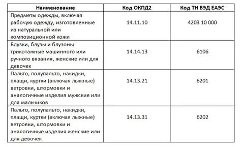 Одежда подлежащая обязательной маркировки