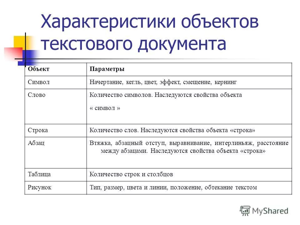 Что такое объект текста