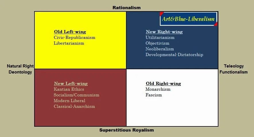 The new left. Новые левые. left and right wing. right wing authoritarianism. либерализм обложка.