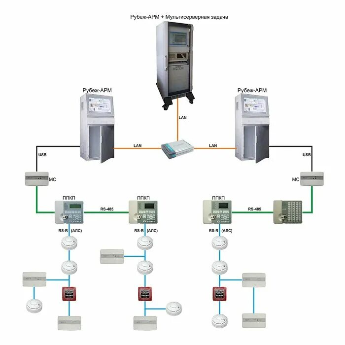 Рубеж пожарная сигнализация сайт. Рубеж адресная система пожарной сигнализации. Адресная система пожарной сигнализации рубеж r3. Шлейф сигнализации рубеж. Схема охранной сигнализации рубеж.