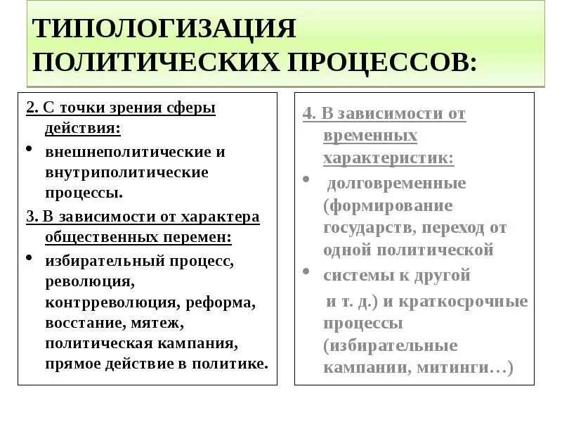 Политический процесс примеры политических процессов. Характеристики политического процесса. Участники политическогоп оцесса. Характеристики политического процесса. Граждане как совокупность избирателей электорат.