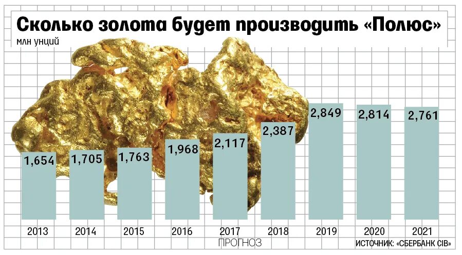 Добыча золота карта. Месторождения золота в мире. Где добывают золото. Добыча золота в РФ по годам. Месторождения золота в России.