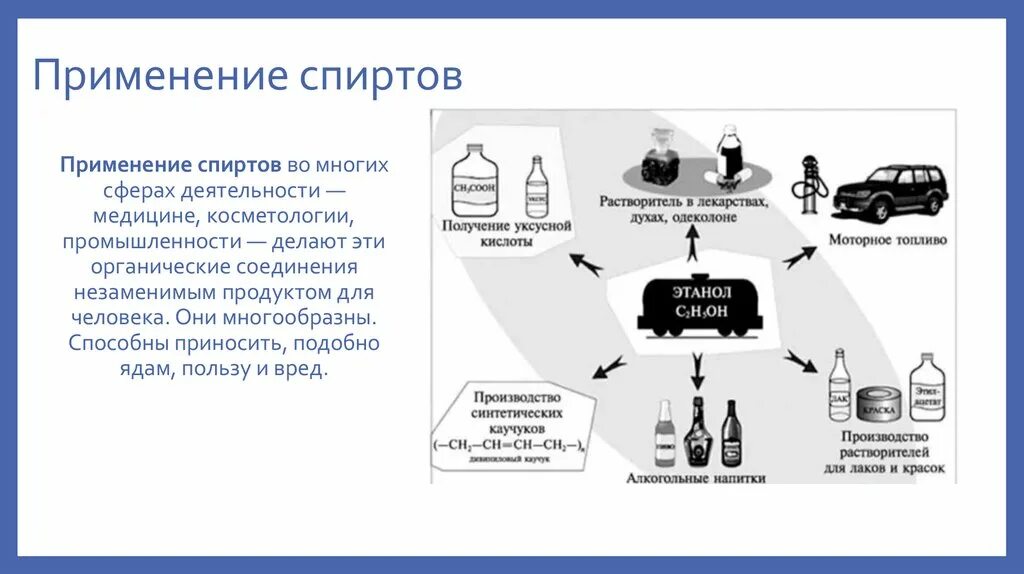 Применение спиртов. Применение спиртов схема. Применение этанола.