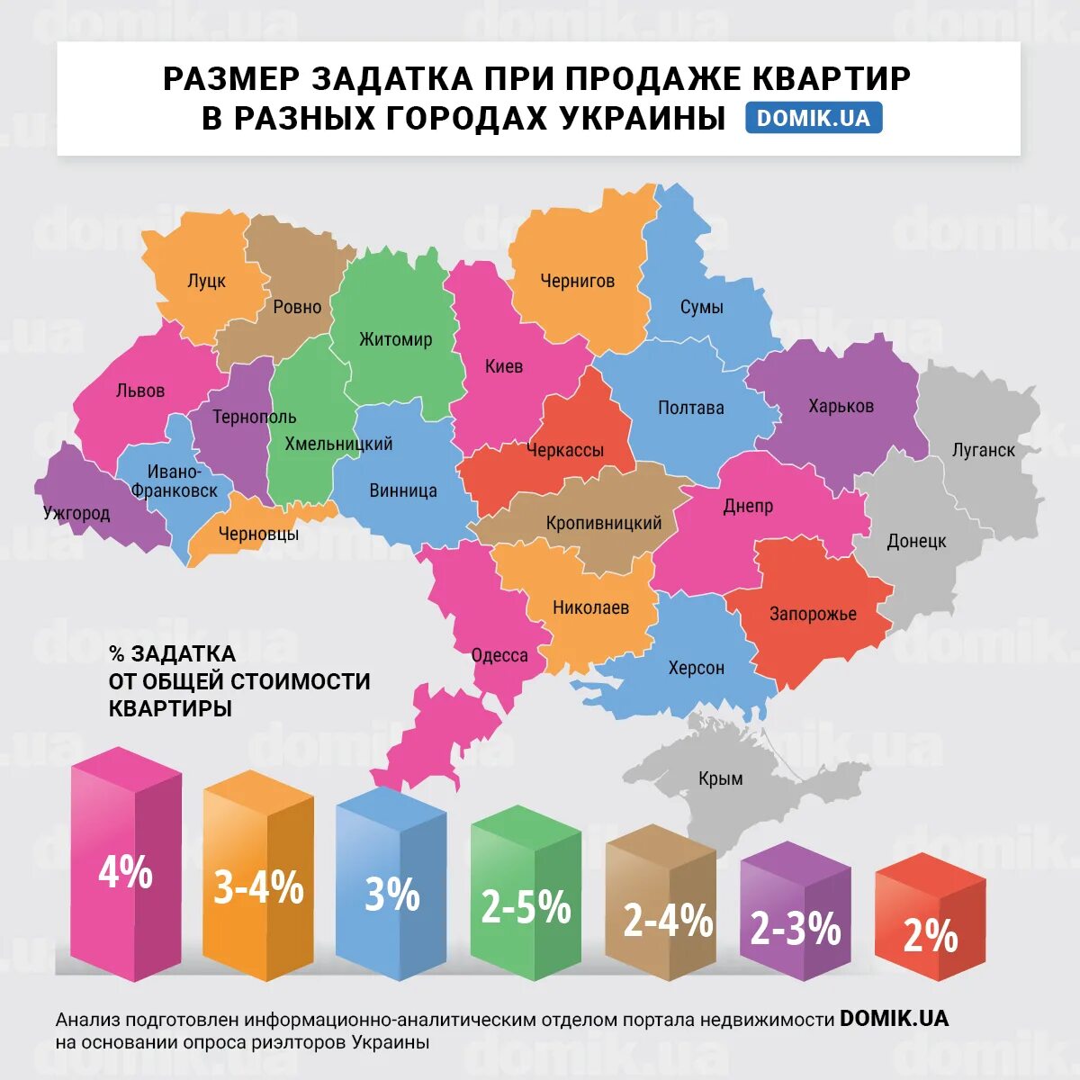 Сколько берет агентство за продажу. Процент риэлтора от сделки. Услуги риэлтора процент от сделки. Какой процент берут риэлторы за продажу квартиры. Процент агента недвижимости.