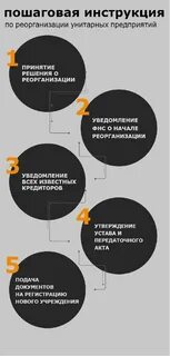 Реорганизация муп