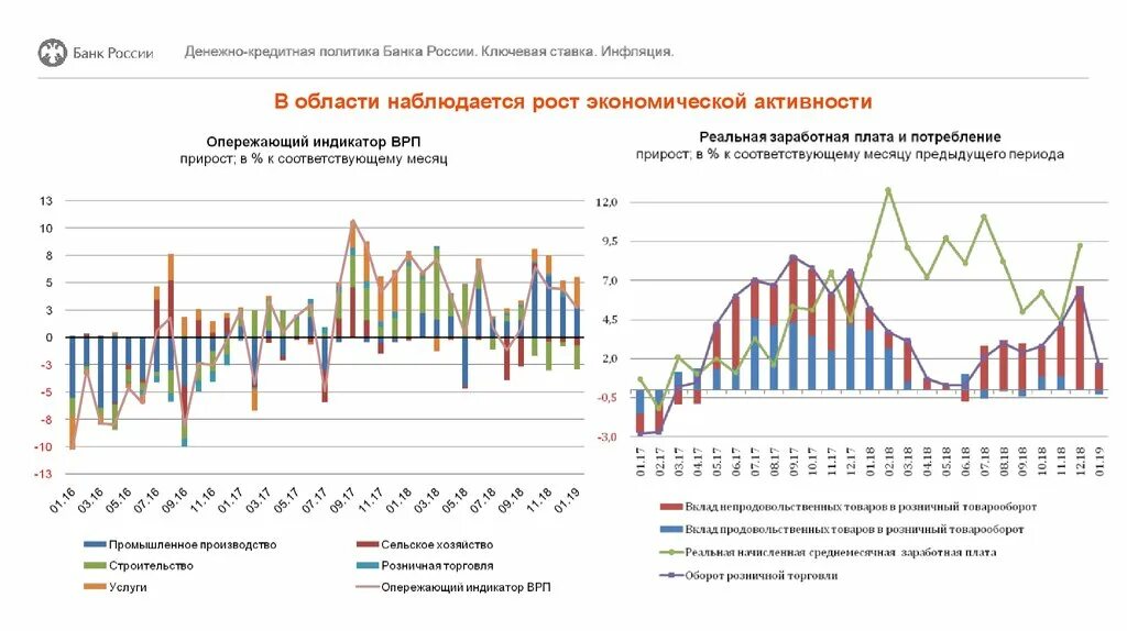 Анализ денежно-кредитной политики банка России. Денежно-кредитная политика ЦБ РФ. Монетарная политика банка России. Современная денежно-кредитная политика центрального банка России. Направления кредитной политики банков