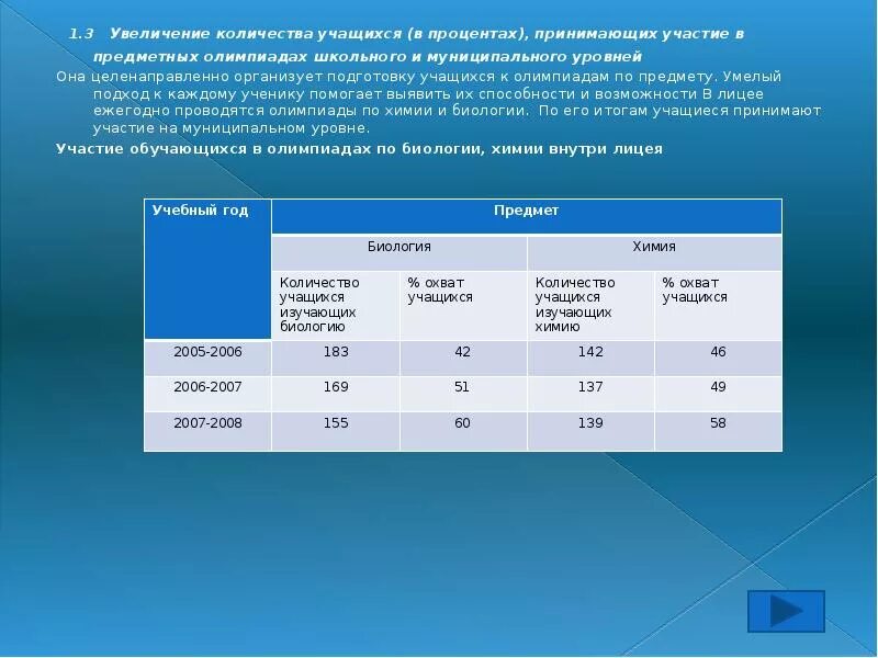 Количество учащихся в процентах. Проценты по Олимпиаде в школе. Как оценить Олимпиаду по предмету в процентах. Количество учащихся в ЯКУИПТ. Призер олимпиады сколько процентов