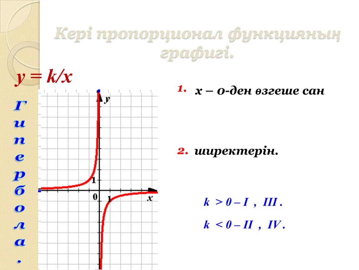 Тура пропорционалдық және оның графигі. Функция y k/x. Кері функция. График k/x. Функция графигі.